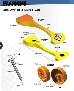 Planning your pinewood derby car